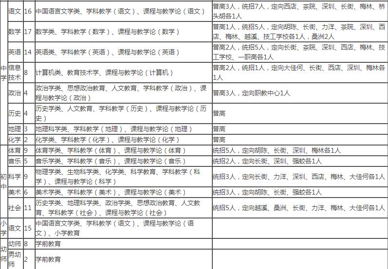 百科栏目 第17页