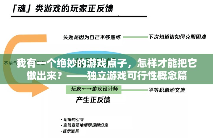 我有一个绝妙的游戏点子，怎样才能把它做出来？——独立游戏可行性概念篇