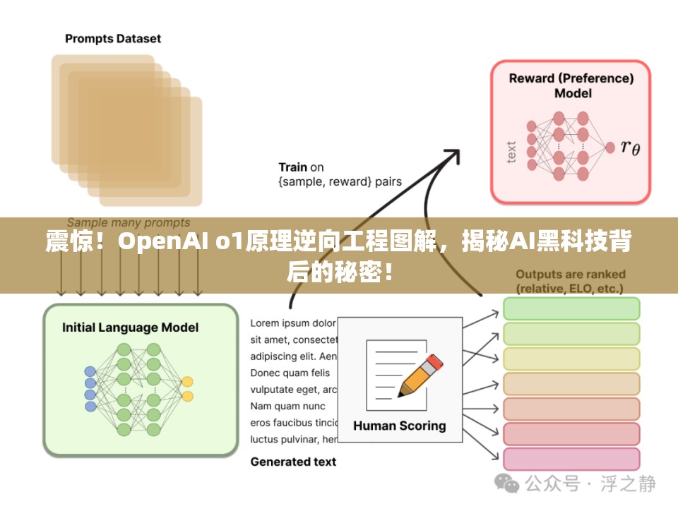 震惊！OpenAI o1原理逆向工程图解，揭秘AI黑科技背后的秘密！