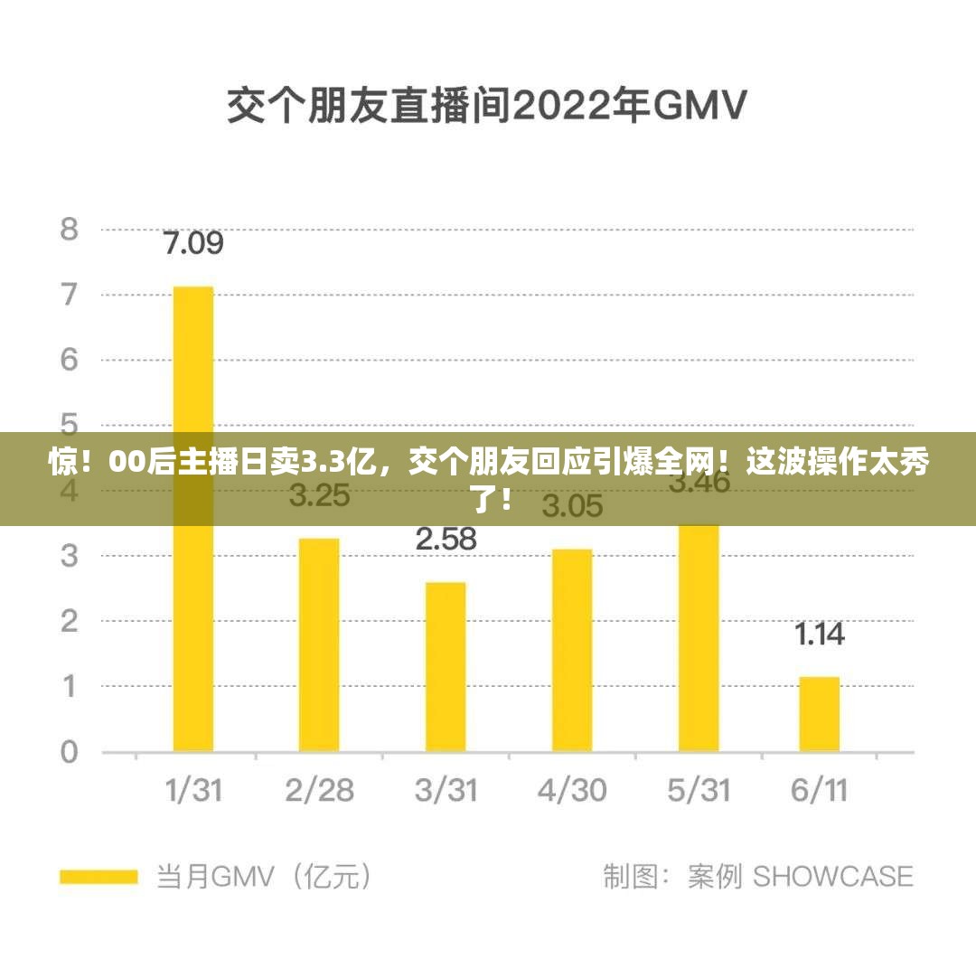 交个朋友回应00后主播日卖3.3亿