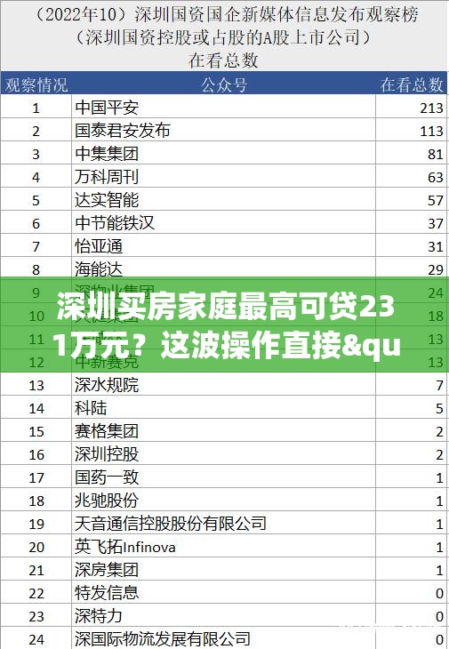 深圳买房家庭最高可贷231万元？这波操作直接"躺赢"！