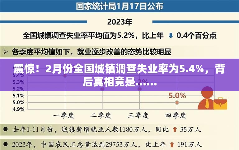 震惊！2月份全国城镇调查失业率为5.4%，背后真相竟是……