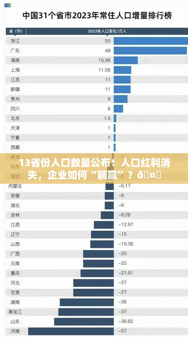 13省份人口数量公布