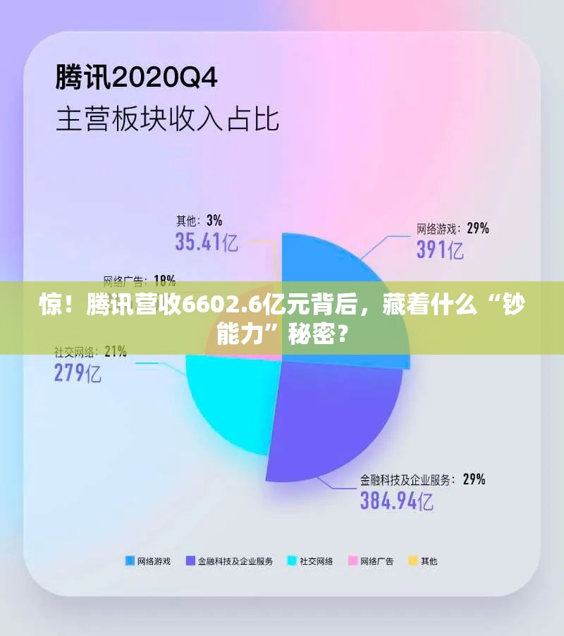 惊！腾讯营收6602.6亿元背后，藏着什么“钞能力”秘密？