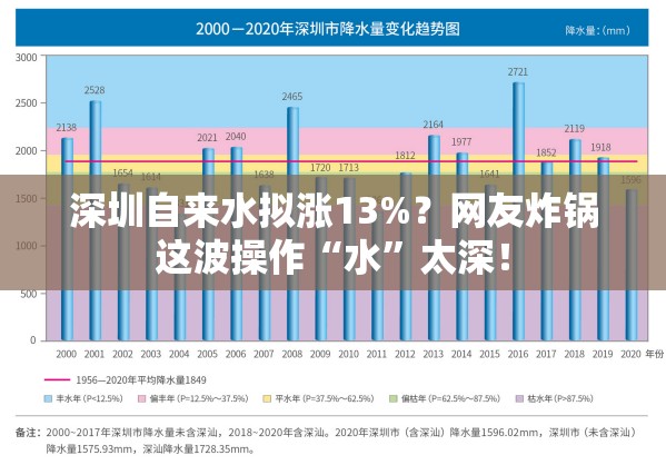 深圳自来水拟涨13%？网友炸锅这波操作“水”太深！