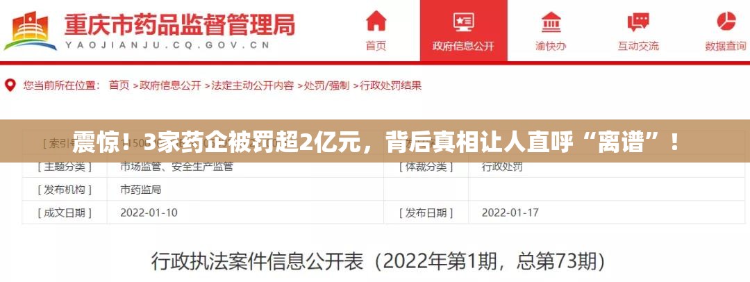 震惊！3家药企被罚超2亿元，背后真相让人直呼“离谱”！