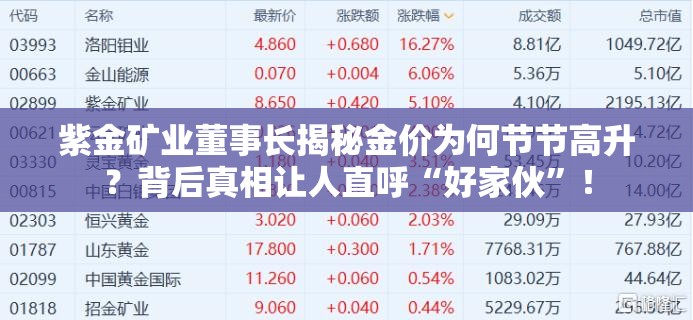 紫金矿业董事长揭秘金价为何节节高升？背后真相让人直呼“好家伙”！