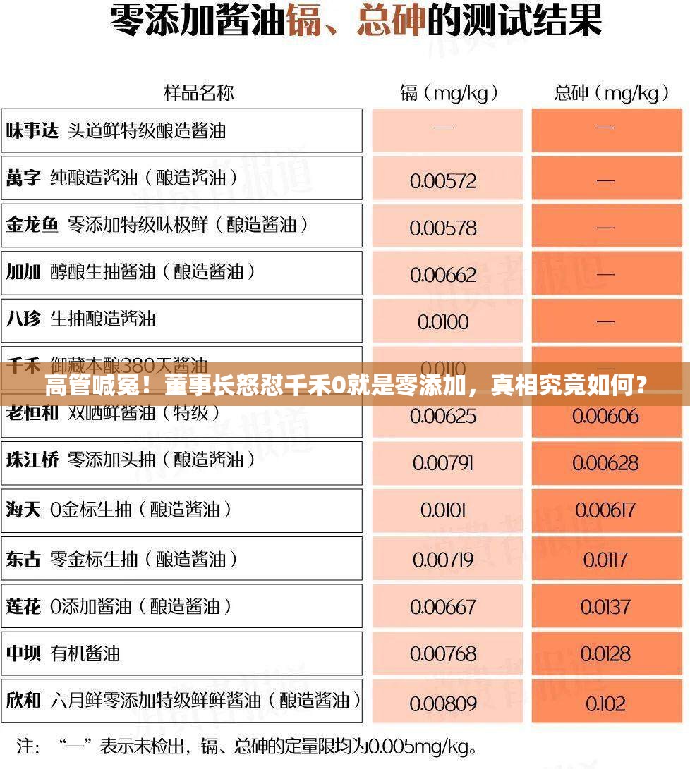 高管喊冤！董事长怒怼千禾0就是零添加，真相究竟如何？